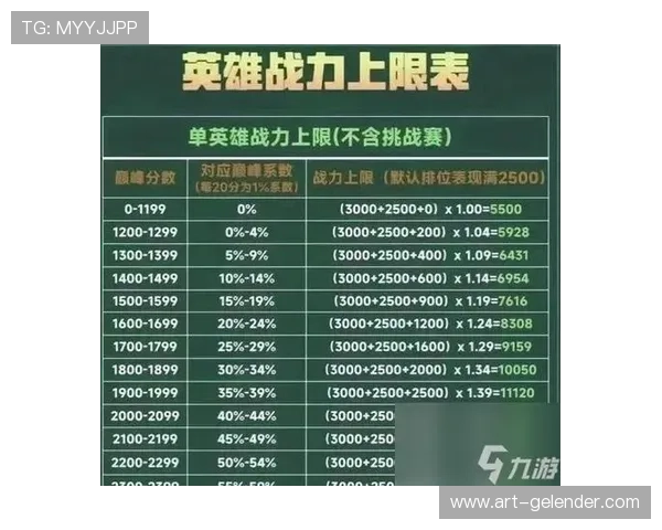 王者之心战力提升实用指南从基础到高级全面提升战力的实战经验分享 王者之心战力提升实用指南从基础到高级全面提升战力的实战经验分享